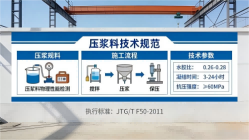 新罗本地工厂讲解：说一遍公路压浆料和铁路压浆料的区别