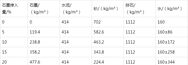 新罗防静电水泥砂浆怎么做(附配比及施工方法)